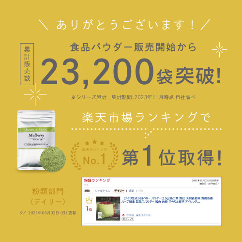 食品パウダー販売開始から累計販売数23,200袋突破!楽天ランキング第一位取得!