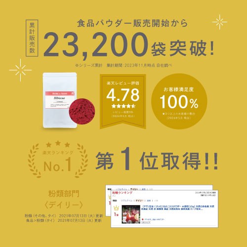 食品パウダー販売開始から累計販売数23,200袋突破!楽天レビュー4.78お客様満足度100%楽天ランキング第一位取得!