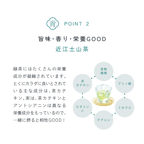 毎日こまめに摂る事がとても大切！水に溶けやすく長時間カラダにとどめることができないんです。水溶性のポリフェノールはカラダの中に入って1日以内にほぼ吸収されてしまいます。だからこまめに少しずつ飲むことが実感につながります。毎日お食事と一緒に楽しみながら続けてみましょう。