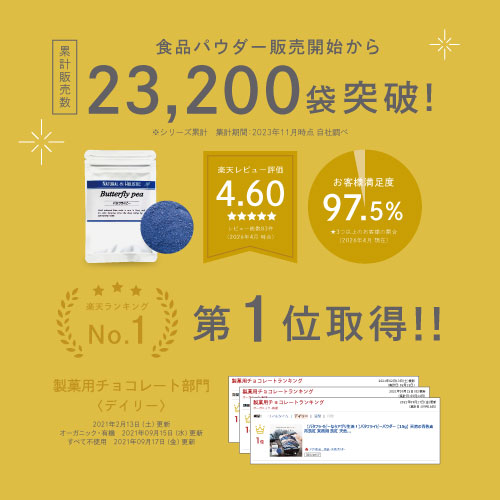 食品パウダー販売開始から累計販売数23,200袋突破！楽天レビュー4.60お客様満足度97.5％楽天ランキング第一位取得！