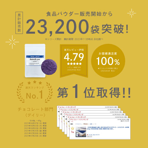 食品パウダー販売開始から累計販売数23,200袋突破！楽天レビュー4.79お客様満足度100％楽天ランキング第一位取得！