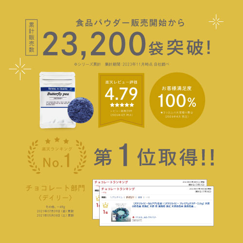 食品パウダー販売開始から累計販売数23,200袋突破！楽天レビュー4.79お客様満足度100％楽天ランキング第一位取得！