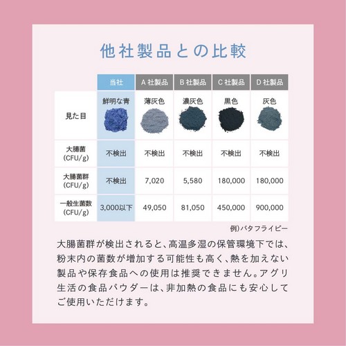 ハイビスカスエキスパウダー15g - 健康な毎日は食事と運動から｜アグリ生活
