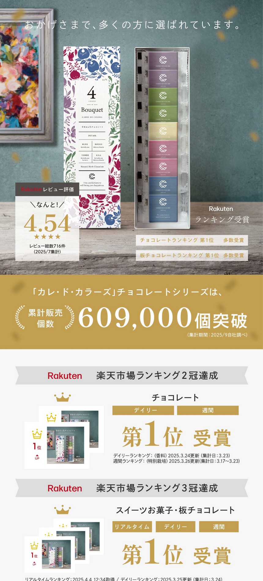 4/24 12:00まで ホズ様フォーエードット AAAA. チョコレート CARRE DE