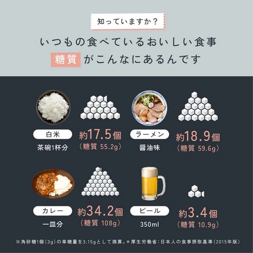 知っていますか？いつもの食べているおいしい食事糖質がこんなにあるんです。白米約55.2g/ラーメン約59.6g/カレー約108g/ビール約10.9g。