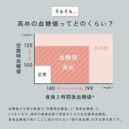 そもそも高めの血糖値ってどのくらい？血糖値の大事な数値は「空腹時血糖値」と「食後血糖値」と2つあります。通常の健康診断で検査をするのは空腹時血糖値。食後血糖値が高いことに気が付かない隠れ高血糖の方は要注意です。
