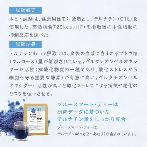 試験概要：本ヒト試験は、健康男性を対象者とし、テルナチン（CTE）を使用した、高脂肪食720kcal（HF）を摂取後の中性脂肪の抑制反応を調べた。試験結果：テルナチン46mg摂取では、食後の血漿に含まれるブドウ糖（グルコース）量が低減されている。グルタチオンペルオキシダーゼ活性（抗酸化物質の一種であり、酸化ストレスから細胞を守る重要な要素）が有意に高い。グルタチオンペルオキシダーゼ活性が高いと酸化ストレスによる病気や老化のリスクを低下させる。ブルースマート・ティーは研究データに基づいたテルナチン量をしっかり配合。ブルースマート・ティーは、テルナチン46mg（2本あたり）が含まれています。