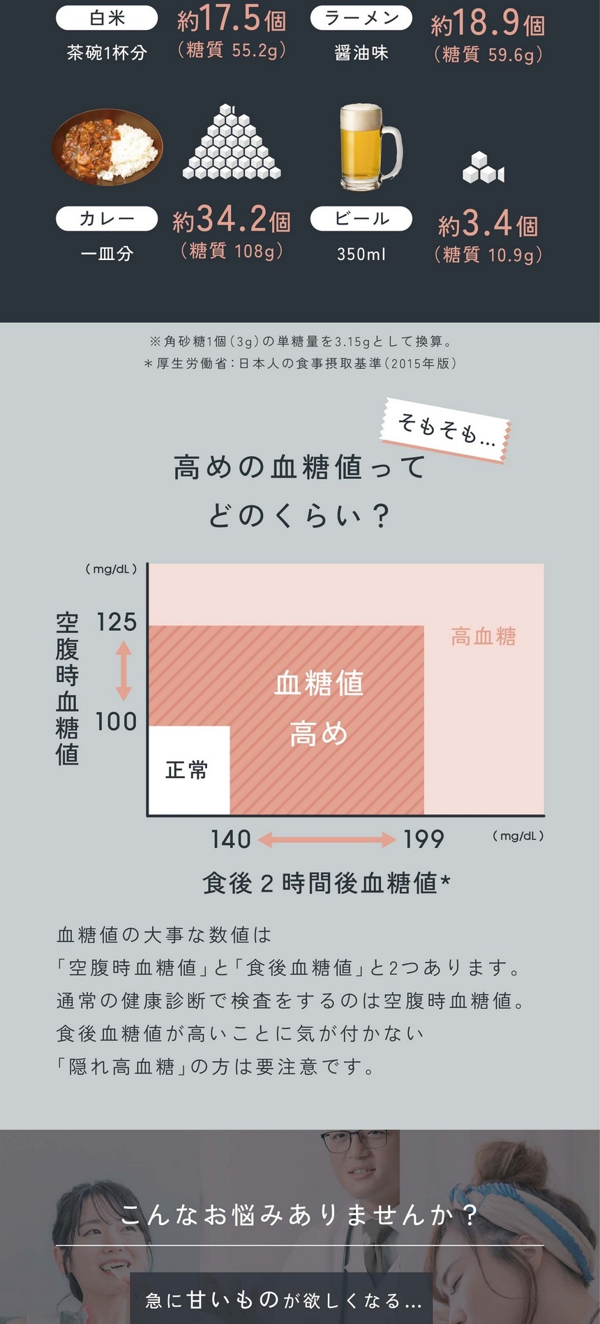 そもそも高めの血糖値ってどのくらい？血糖値の大事な数値は「空腹時血糖値」と「食後血糖値」と2つあります。通常の健康診断で検査をするのは空腹時血糖値。食後血糖値が高いことに気が付かない隠れ高血糖の方は要注意です。
