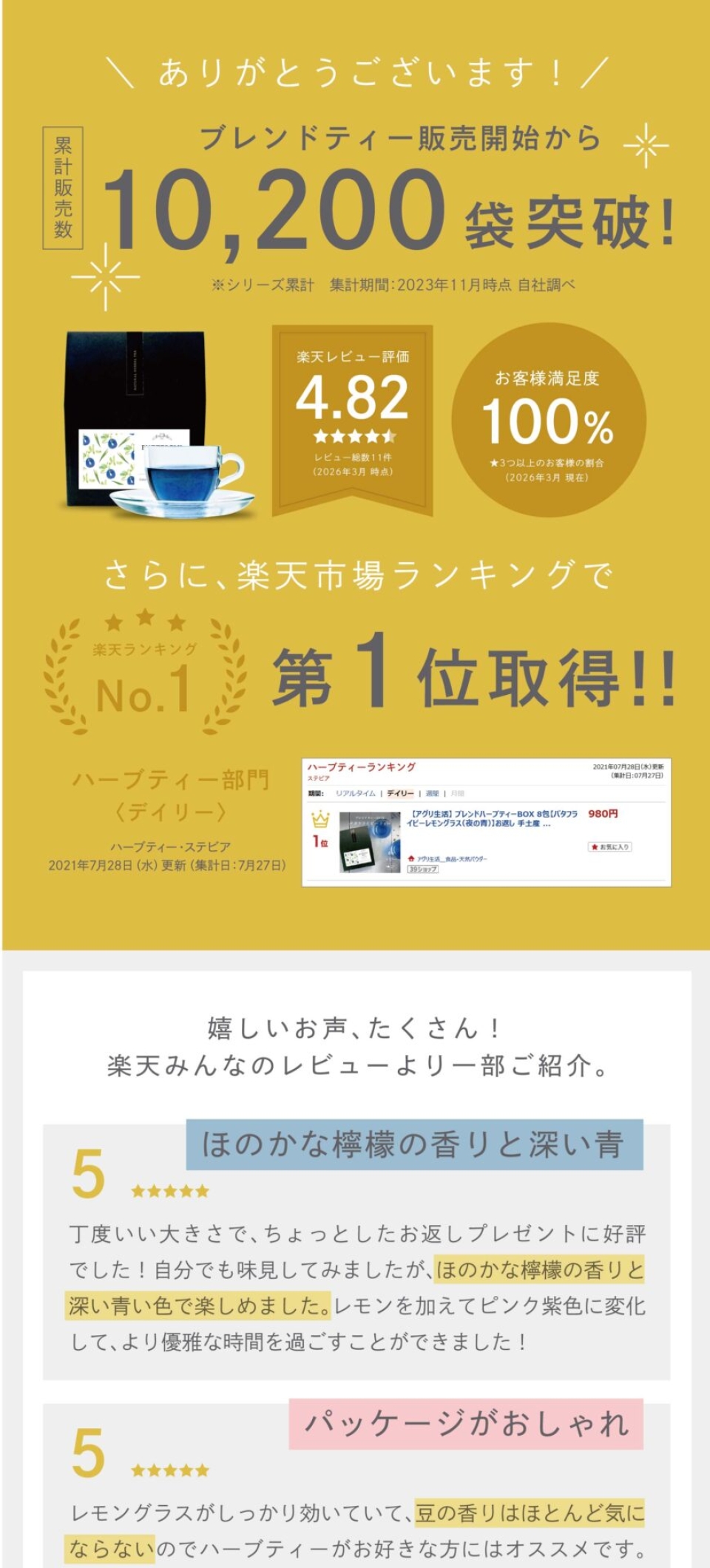 ブレンドティー販売開始から累計販売数10,200袋突破！楽天レビュー評価4.82お客様満足度100％楽天ランキング第一位取得！ほのかな檸檬の香りと深い青。パッケージがおしゃれ。