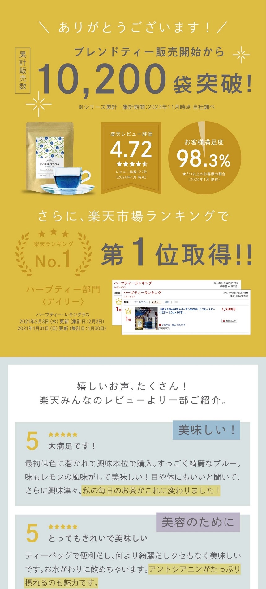 ブレンドティー販売開始から累計販売数10,200袋突破！楽天レビュー評価4.72お客様満足度98.3％楽天ランキング第一位取得！美味しい！美容のために。