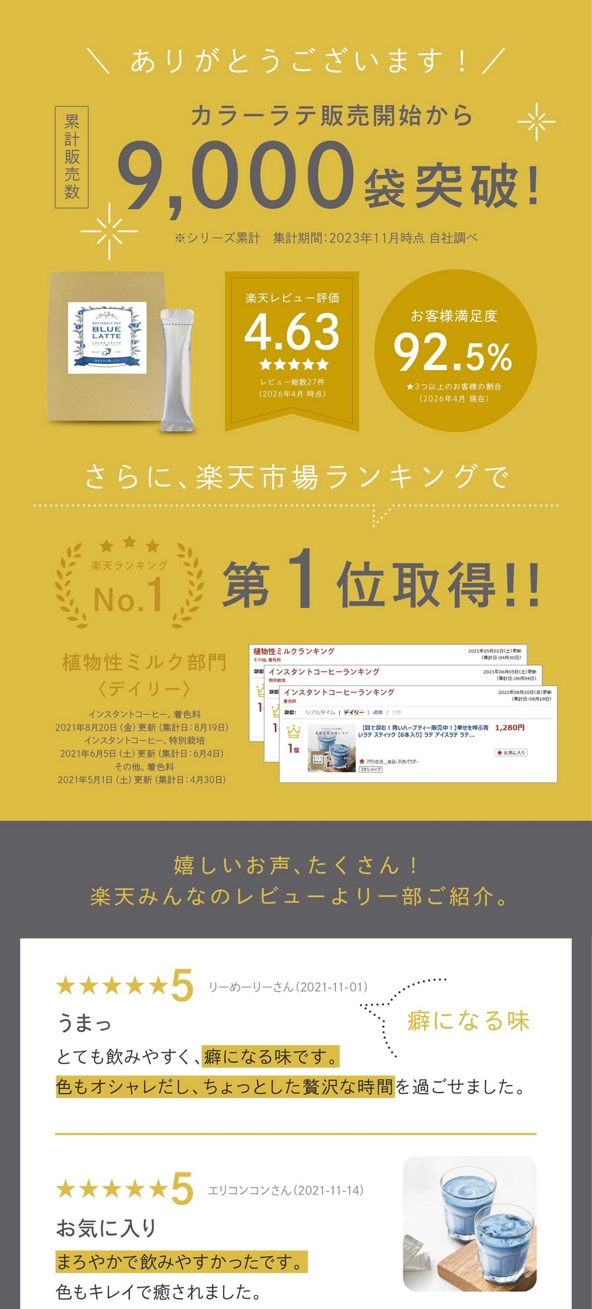 カラーラテ販売開始から累計販売数9,000袋突破！楽天レビュー評価4.63お客様満足度92.5％楽天ランキング第一位取得！