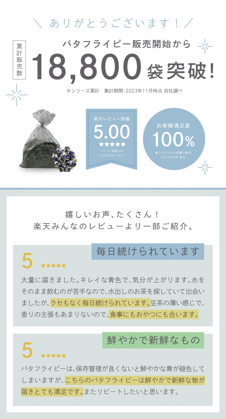 バタフライピー販売開始から累計販売数18,800袋突破！楽天レビュー評価5.00お客様満足度100％。毎日続けられています。鮮やかで新鮮なもの。