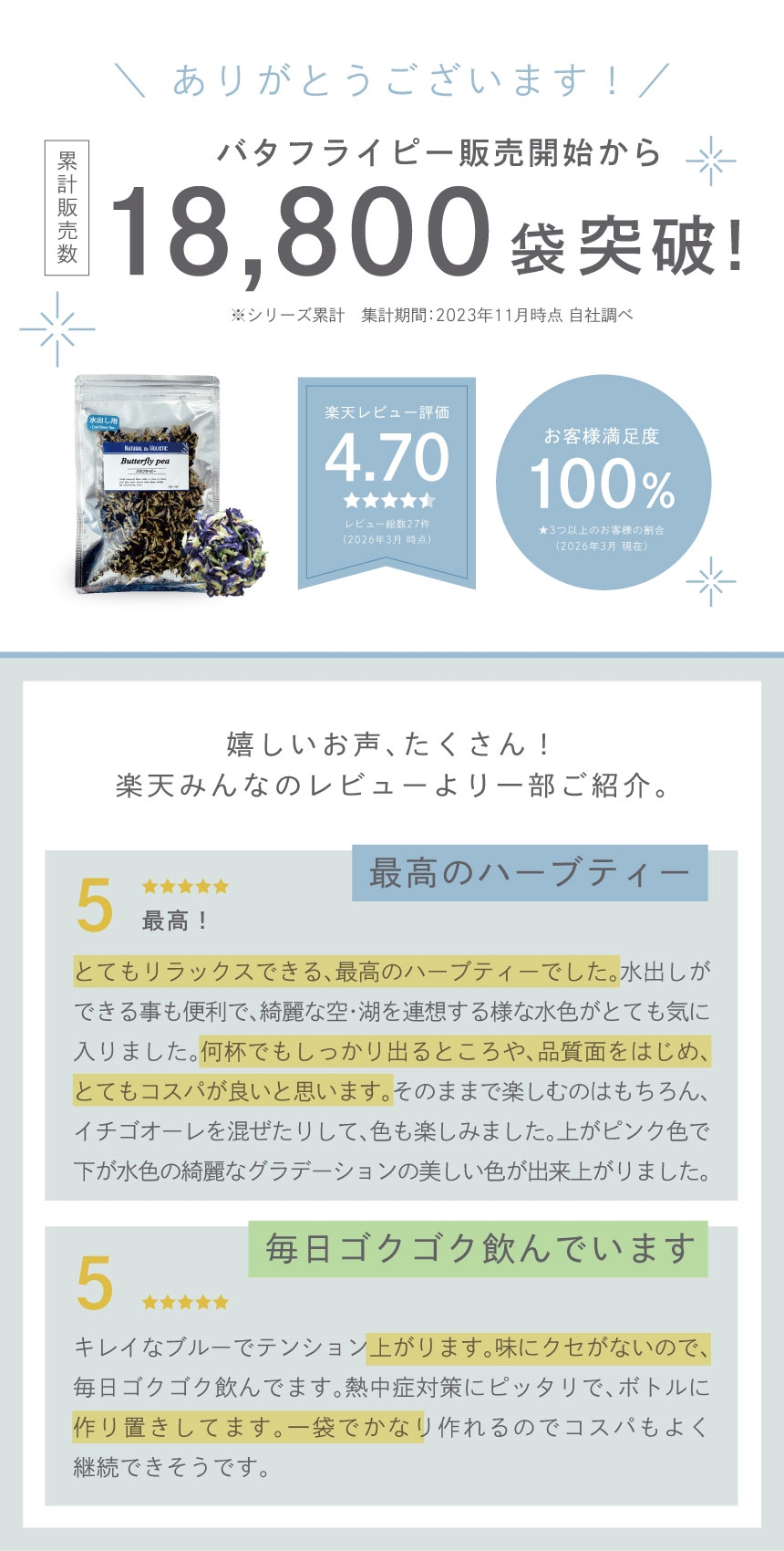 バタフライピー販売開始から累計販売数18,800袋突破！楽天レビュー評価4.70お客様満足度100％。最高のハーブティー。毎日ゴクゴク飲んでます。