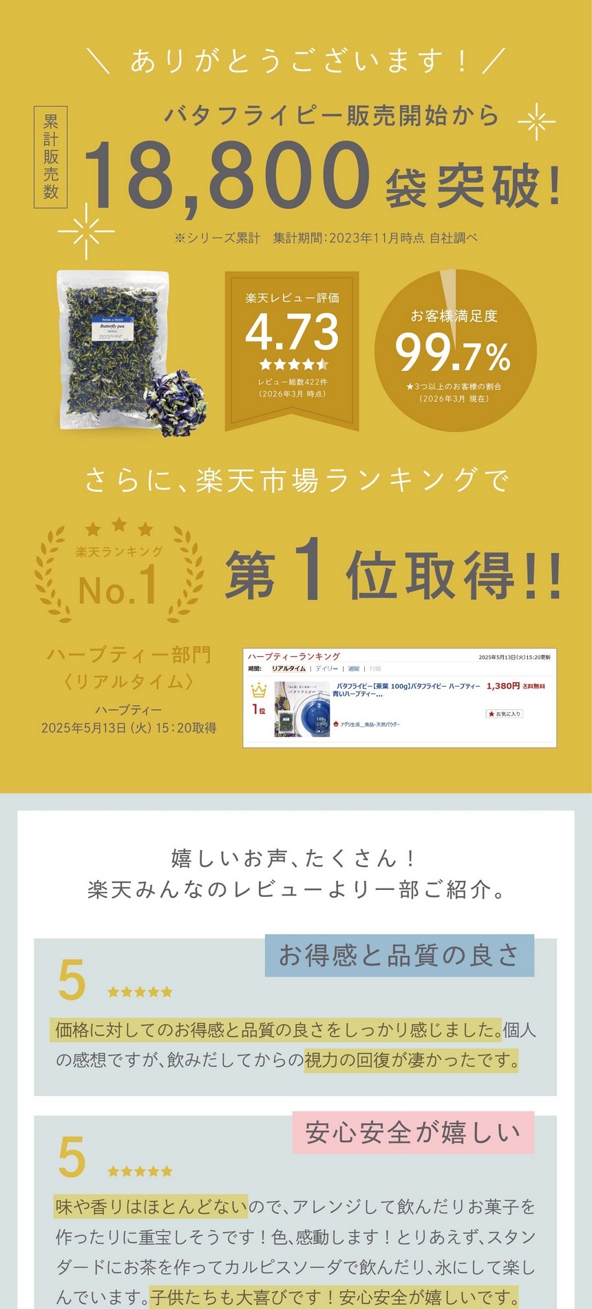 バタフライピー販売開始から累計販売数18,800袋突破！楽天レビュー評価4.73お客様満足度99.7％。ハーブティー部門リアルタイム第一位。お得感と品質の良さ。安心安全が嬉しい。