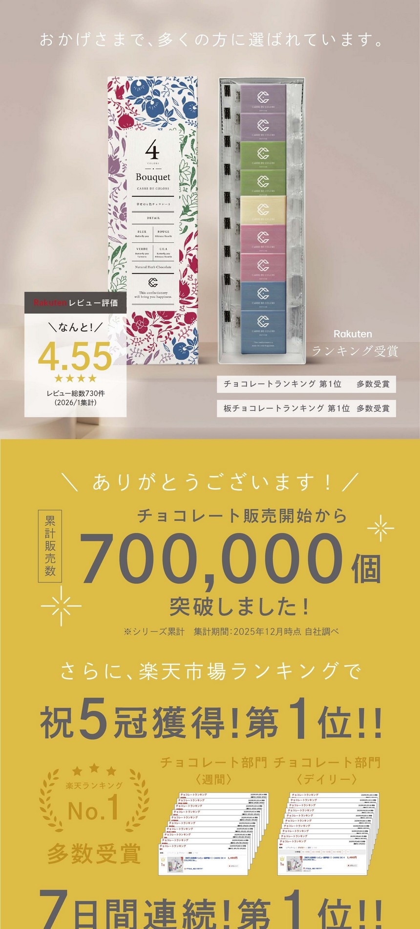 おかげさまで多くの方に選ばれています。楽天レビュー評価4.55/板チョコリアルタイムランキング第一位/チョコレート販売開始から700,000個突破！