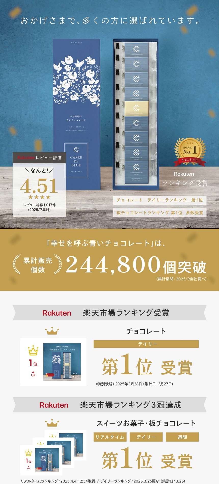 「幸せを呼ぶ青いチョコレート」は、累計販売個数116,000個突破！当店人気No.1チョコレート　楽天レビュー評価なんと★4.51　チョコレートランキングデイリー第1位獲得！スイーツお菓子・板チョコレートランキング第7冠達成！大変うれしいお声をいただいております。楽天みんなのレビューよりほんの一部をご紹介。気に入っているので毎年購入しています。チョコレート食べたらイベントに当選したよ幸せエピソードいただきました♪