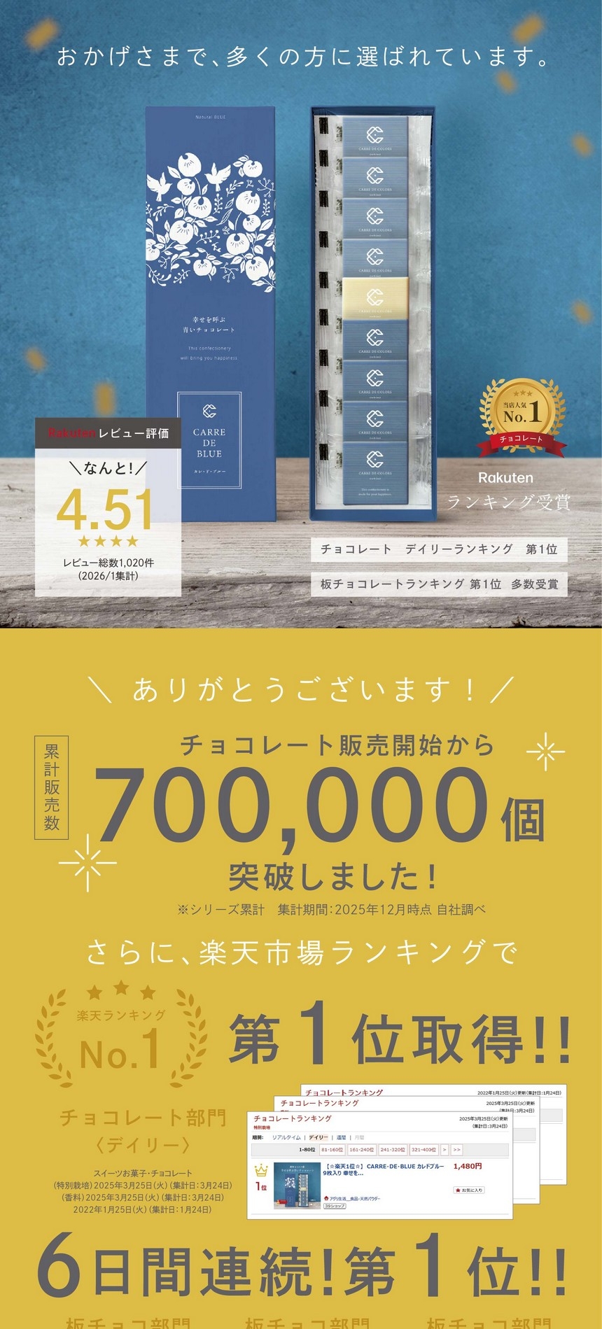 チョコレート販売開始から累計販売数700,000個突破！楽天レビュー評価なんと★4.51　チョコレートランキングデイリー第1位獲得！スイーツお菓子・板チョコレートランキング第1位多数受賞！