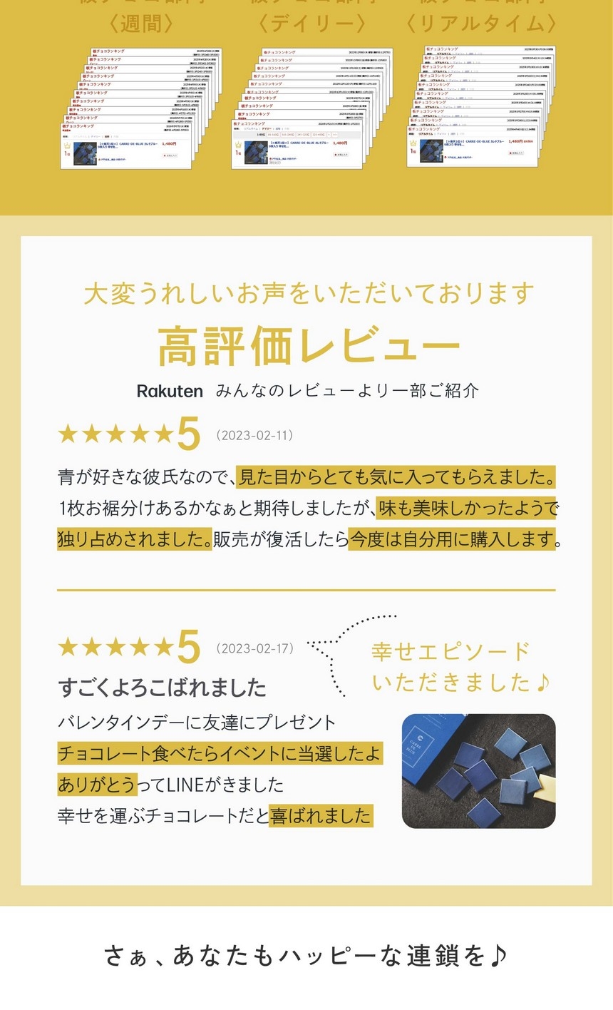 大変うれしいお声をいただいております。高評価レビュー/見た目からとても気に入ってもらえました。味も美味しかったようで独り占めされました。今度は自分用に購入します。チョコレート食べたらイベントに当選したよありがとうと喜ばれました。