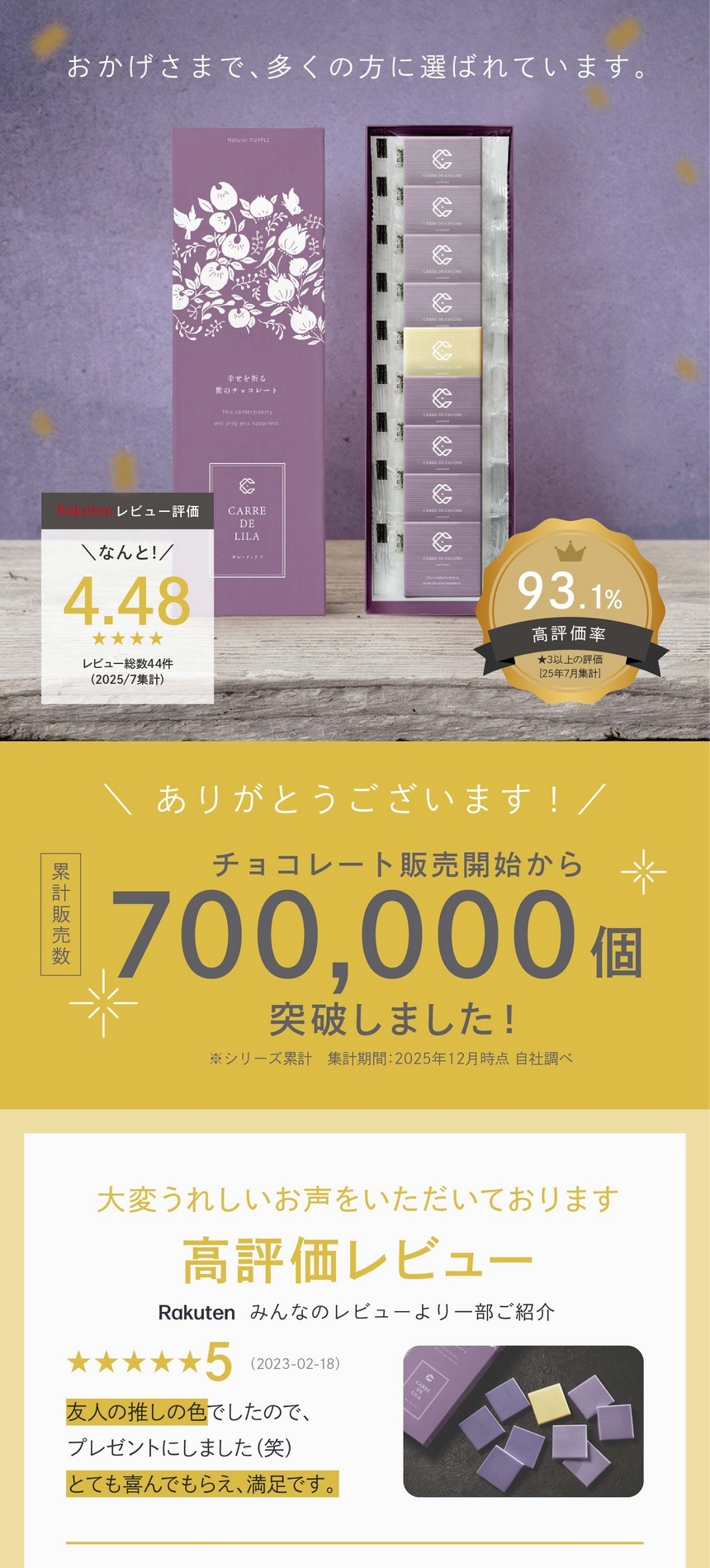 チョコレート販売開始から累計販売数700,000個突破！楽天レビュー評価なんと★4.48　高評価率93.1％