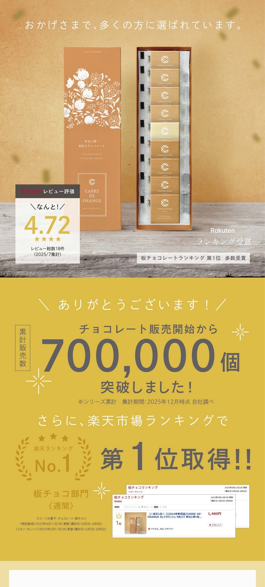 チョコレート販売開始から累計販売数700,000個突破！楽天レビュー評価なんと★4.72　スイーツお菓子・板チョコレートランキング第1位多数受賞！