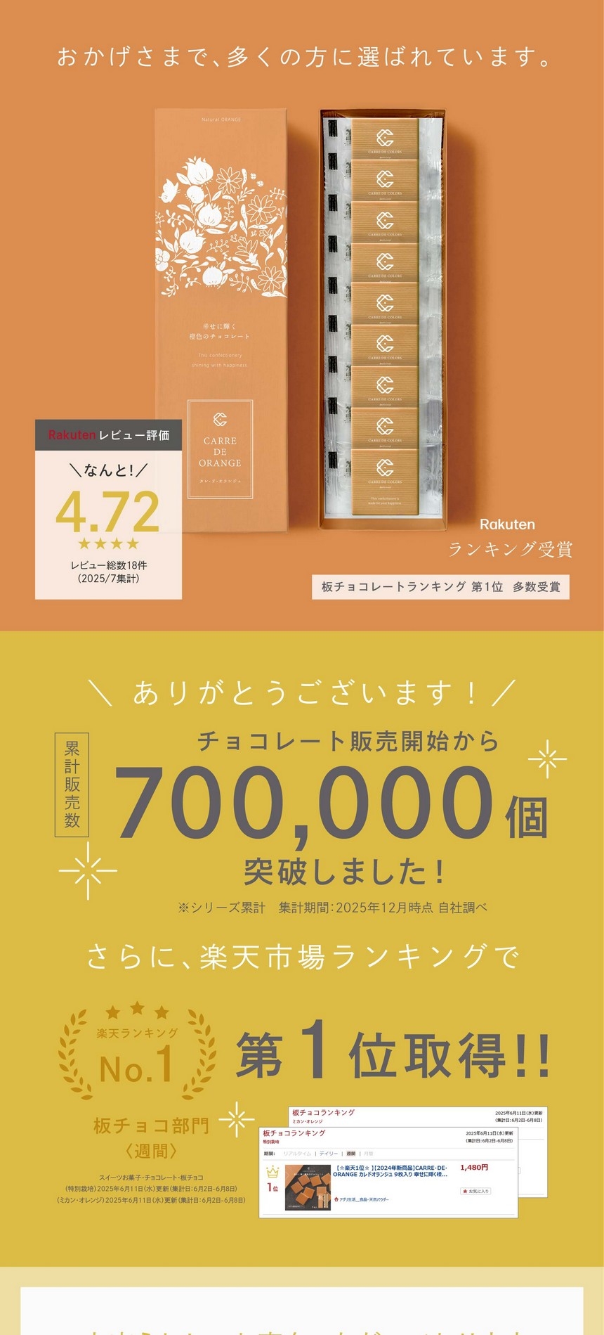 おかげさまで多くの方に選ばれています。楽天レビュー評価4.72/楽天板チョコレートランキング第一位多数入賞/チョコレート販売開始から700,000個突破！