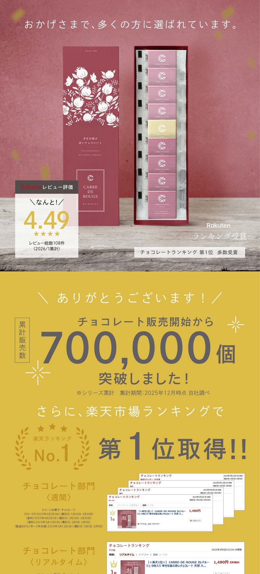 チョコレート販売開始から累計販売数700,000個突破！楽天レビュー評価なんと★4.49　チョコレートランキングデイリー第1位獲得！