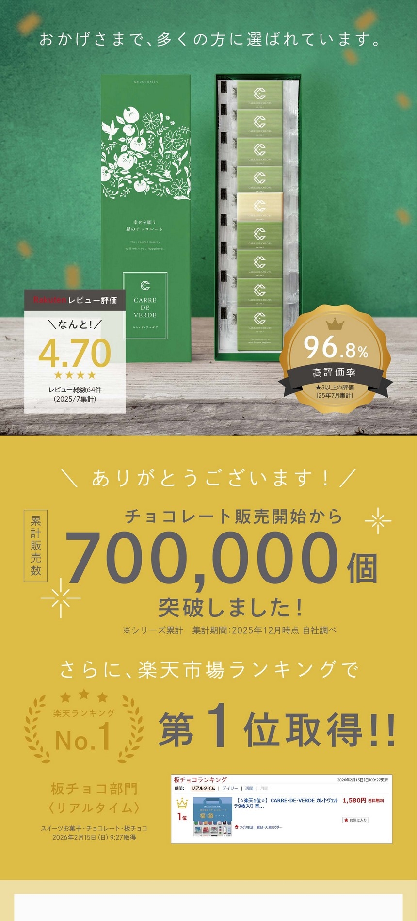 チョコレート販売開始から累計販売数700,000個突破！楽天レビュー評価なんと★4.70　高評価率96.8％