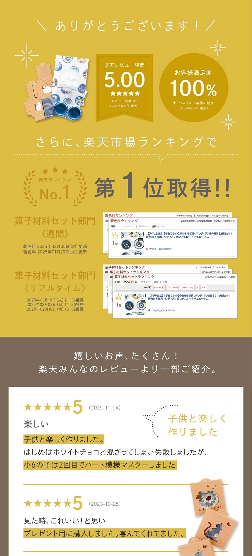 おかげさまで多くの方に選ばれています。楽しく可愛く彩るマンディアン手づくりキット　菓子材料セットランキング　リアルタイム・週間第一位3冠達成！「食品パウダー」シリーズは累計販売個数23,200袋突破　大変うれしいお声をいただいております。Rakuten みんなのレビューよりほんの一部をご紹介。喜んでくれてました。可愛らしく出来上がります！
