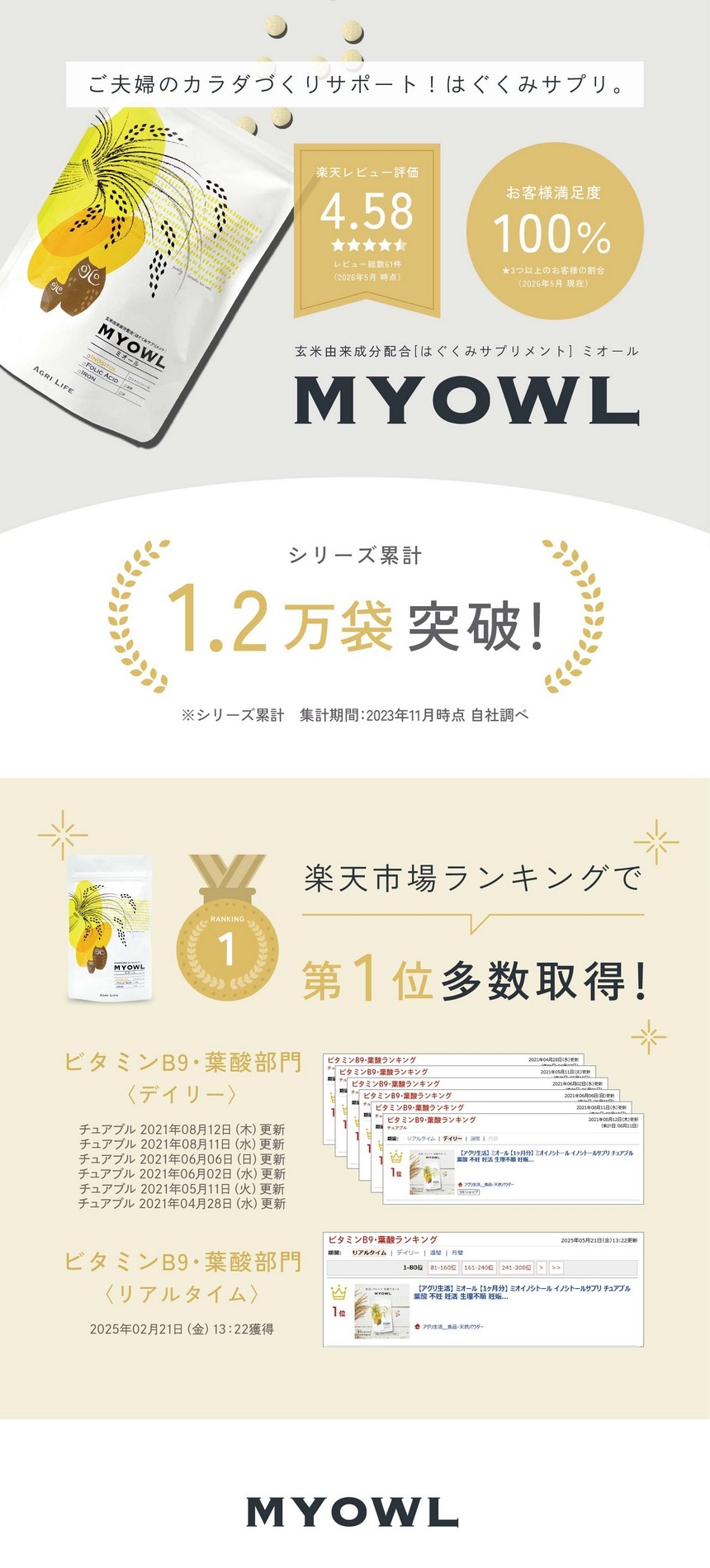 おかげさまで多くの方に選ばれています。楽天デイリーランキング第一位6冠達成。シリーズ累計販売個数12200個突破。ラムネ感覚で食べられるので良いです。しっかり飲み続けたいです。私にも味方がいると嬉しくなりました。妊娠できても摂り続けたいです。