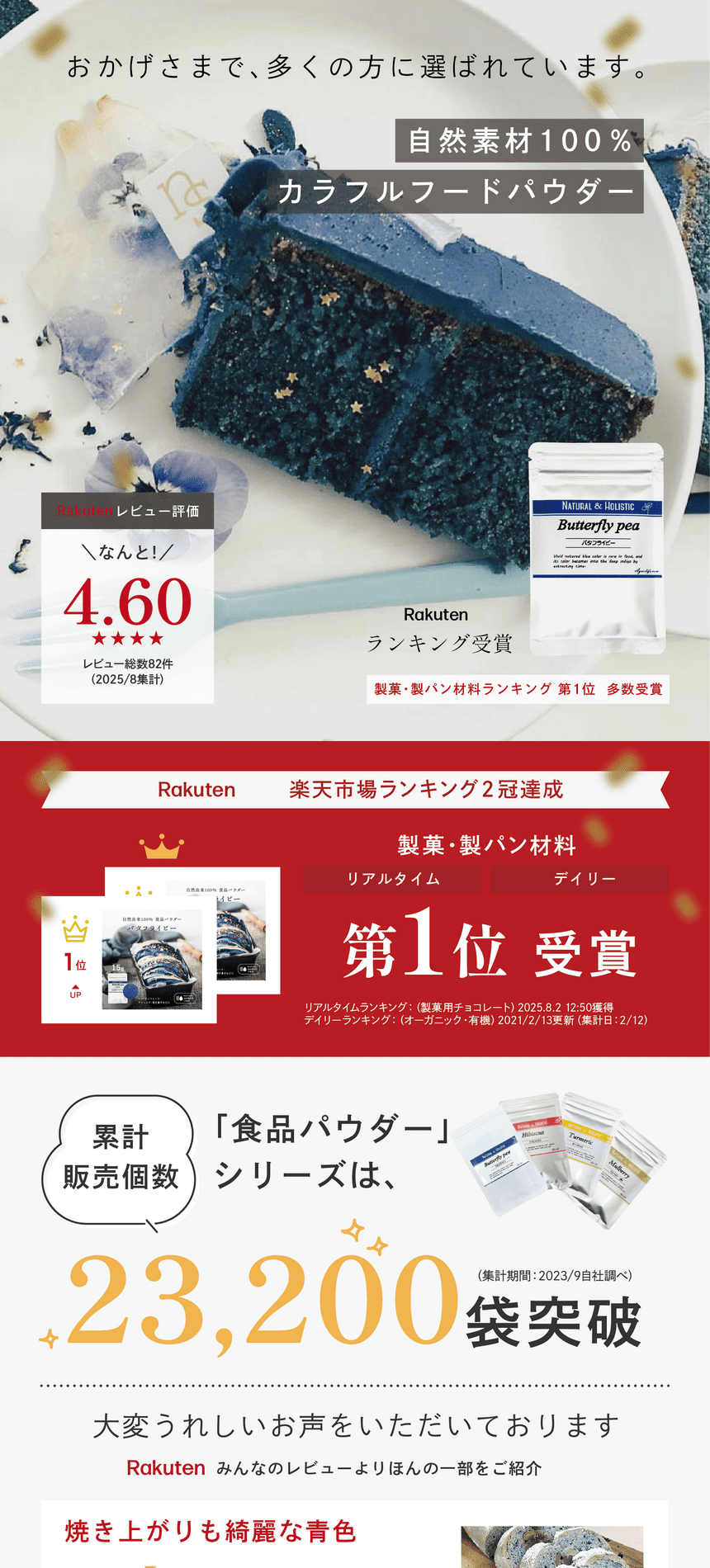 おかげさまで多くの方に選ばれています。自然素材100％カラフルパウダー　高評価率97.5％　楽天レビュー評価★4.59　製菓・製パン材料ランキング　第一位4冠達成！「食品パウダー」シリーズは累計販売個数23,200袋突破　大変うれしいお声をいただいております。Rakuten みんなのレビューよりほんの一部をご紹介。焼き上がりも綺麗な青色。リピ買いしてます。安心して使える着色料。