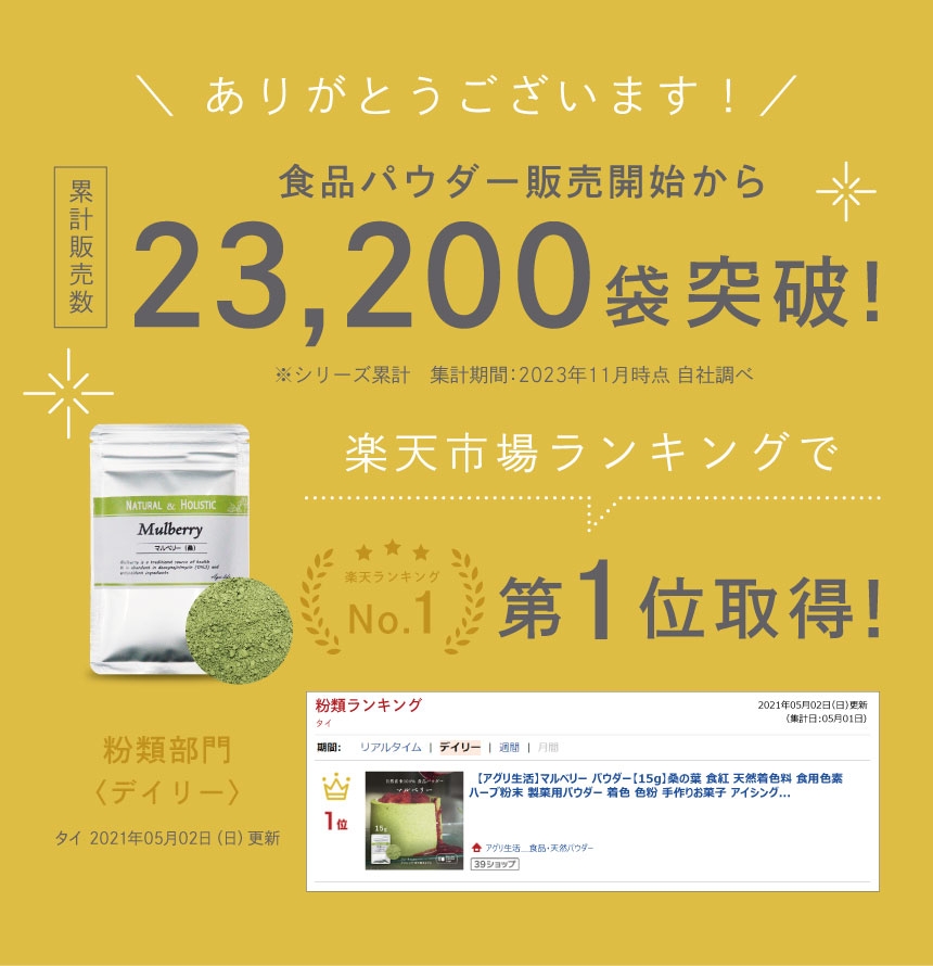 食品パウダー販売開始から累計販売数23,200袋突破！楽天ランキング第一位取得！