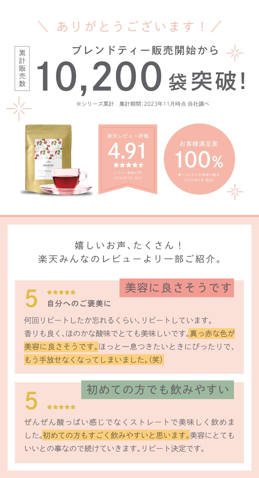 ありがとうございます！ブレンドティー販売開始から累計販売数10,200袋突破！楽天レビュー評価4.91％お客様満足度100％。真っ赤な色が美容に良さそうです。もう手放せなくなってしまいました。初めての方もすごく飲みやすいと思います。