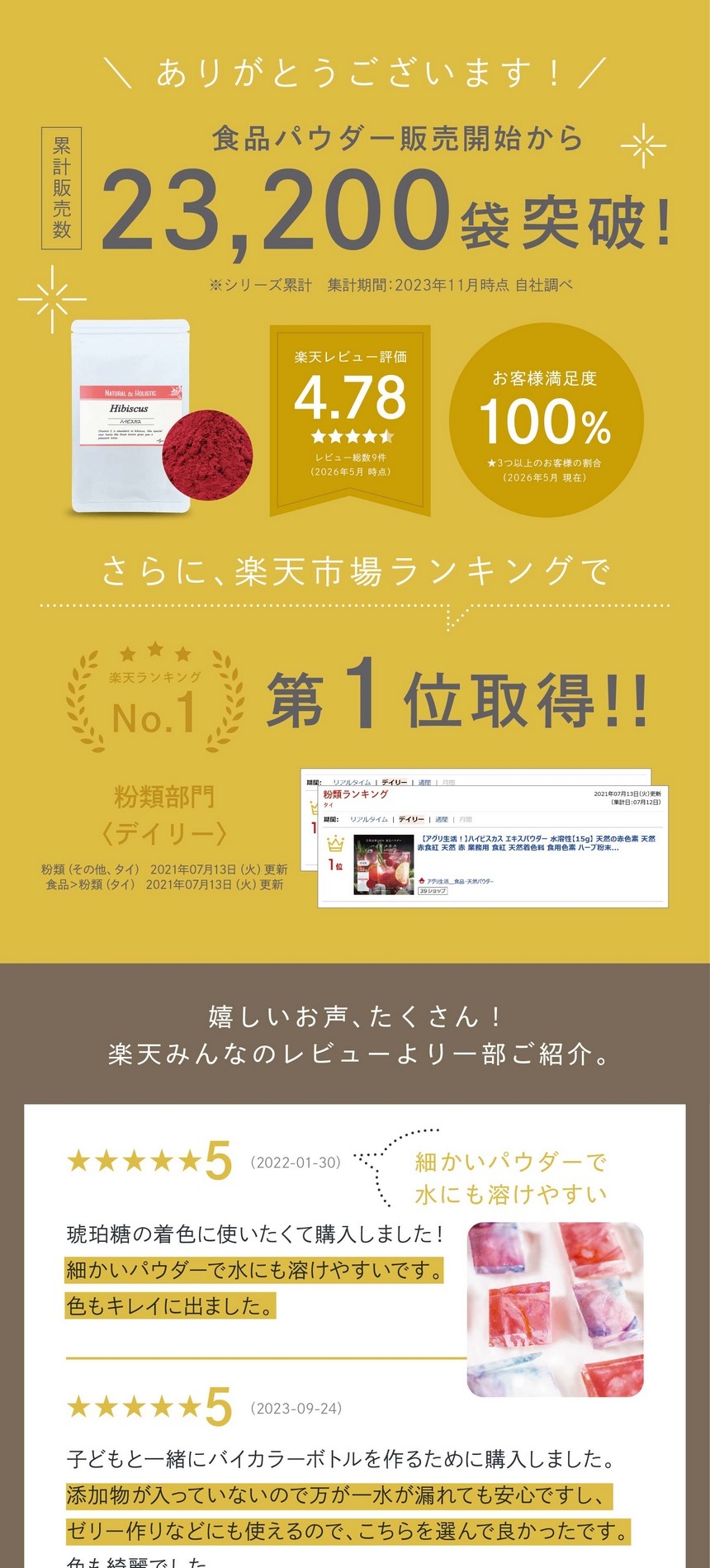 食品パウダー販売開始から累計販売数23,200袋突破！楽天レビュー4.78お客様満足度100％楽天ランキング第一位取得！