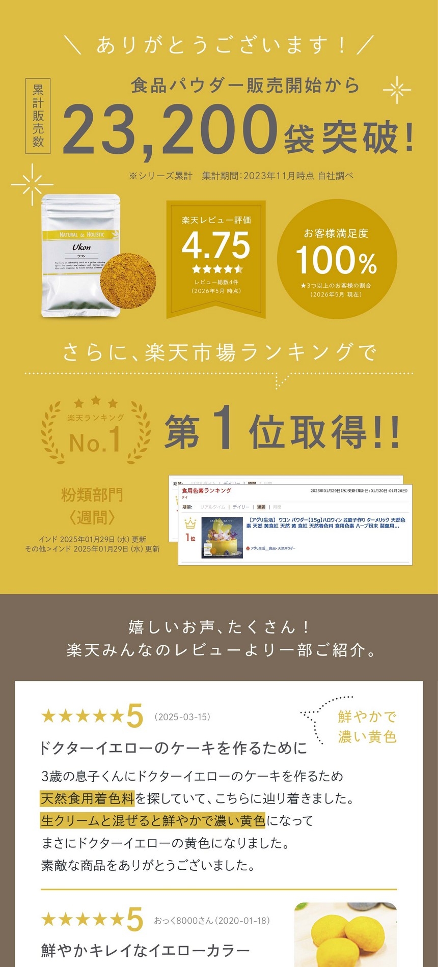 食品パウダー販売開始から累計販売数23,200袋突破！楽天レビュー評価4.75お客様満足度100％楽天ランキング第一位取得！