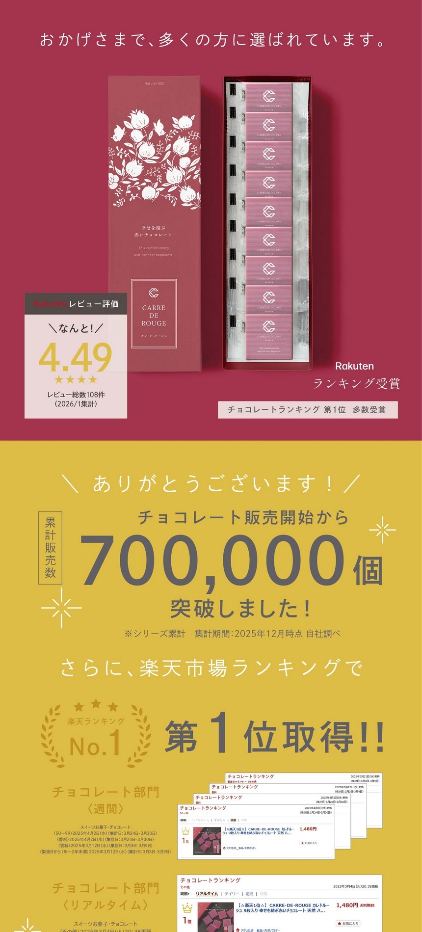おかげさまで多くの方に選ばれています。楽天レビュー評価4.49/板チョコレートランキング第一位/チョコレート販売開始から700,000個突破！